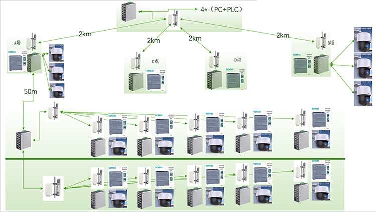 PLCԶ�̿��ƣ�PLC����ͨ�ţ�PLCԶ�������ߴ���