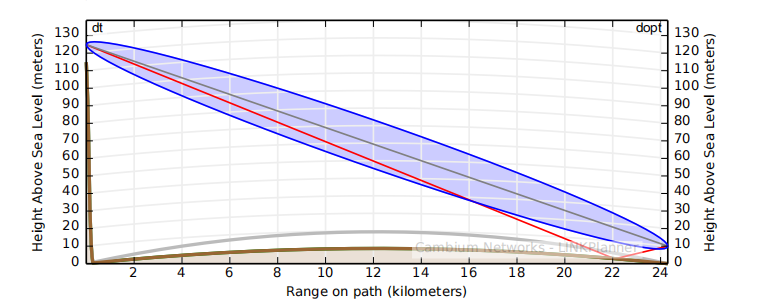 Զ�������ߴ��䣬����Զ�������ߴ���