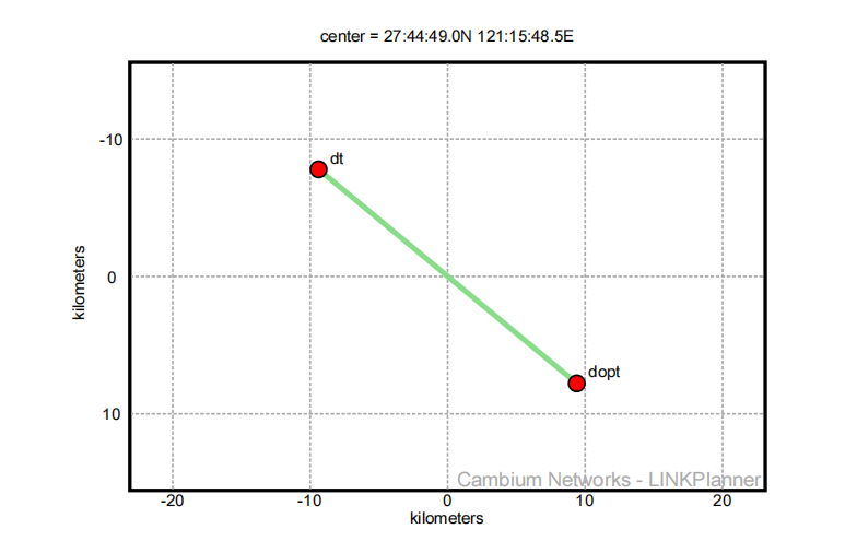 ����ƽ̨ͨ��