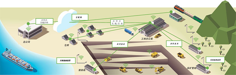 ¶��������߼�أ�¶��ɿ�����ͨ�ţ��������ߴ��䣬������������