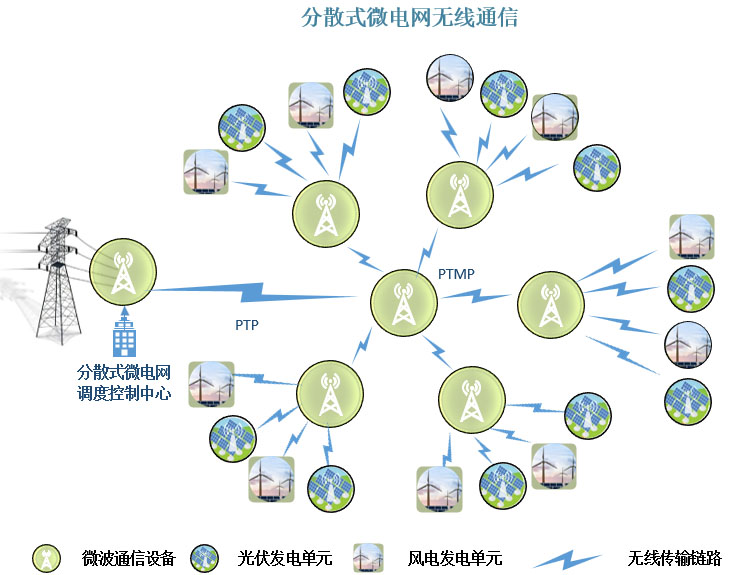 ��ɢʽ΢��������ͨ�ţ��������ͨѶ�������������ͨ��